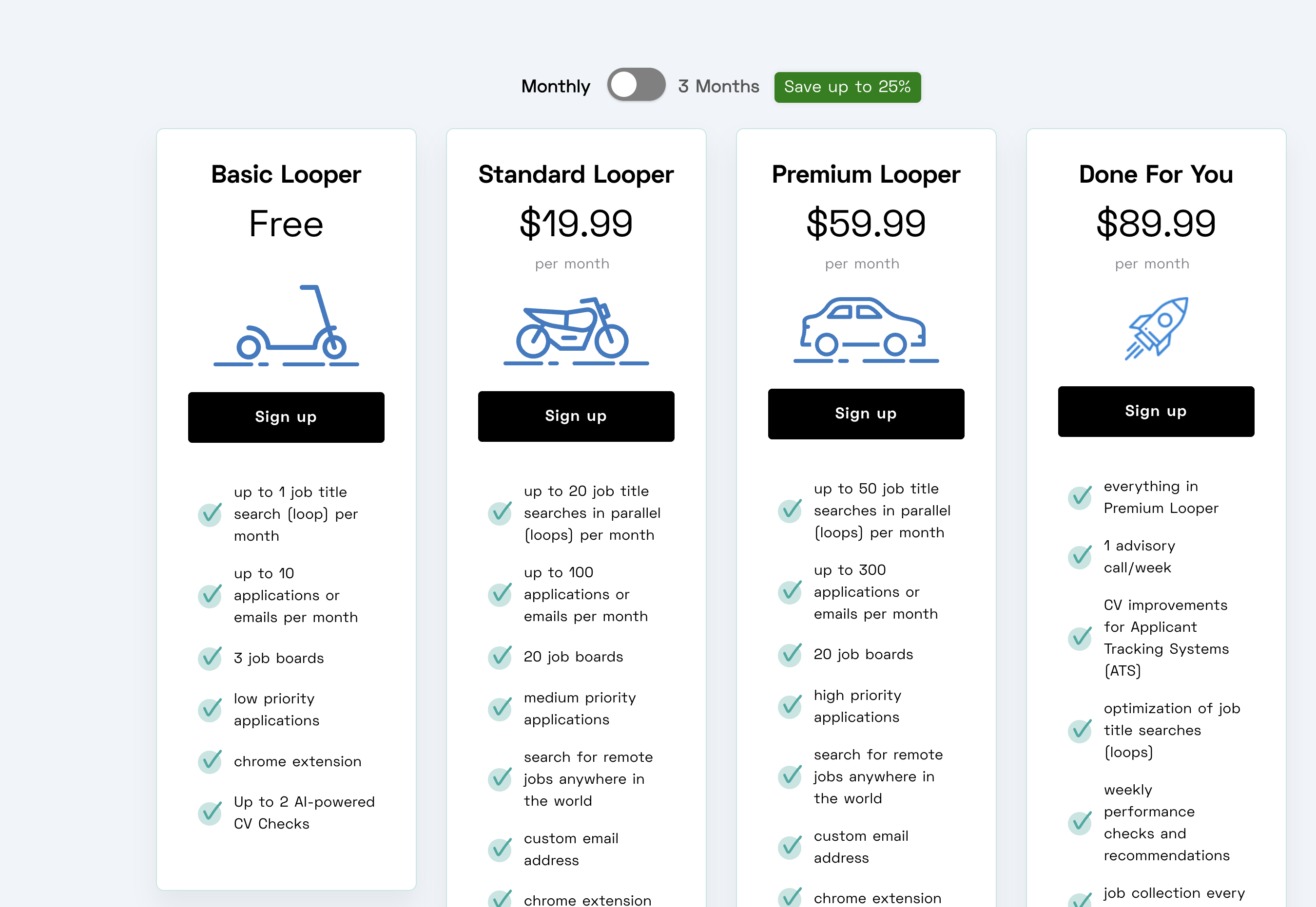 LoopCV pricing tiers